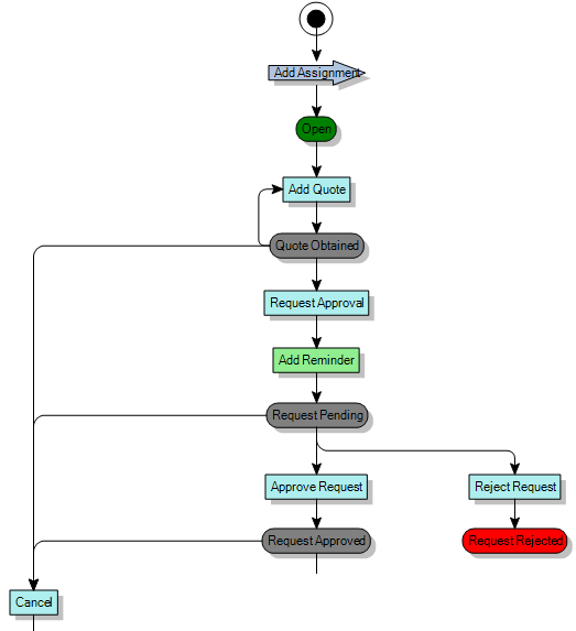 Process diagram